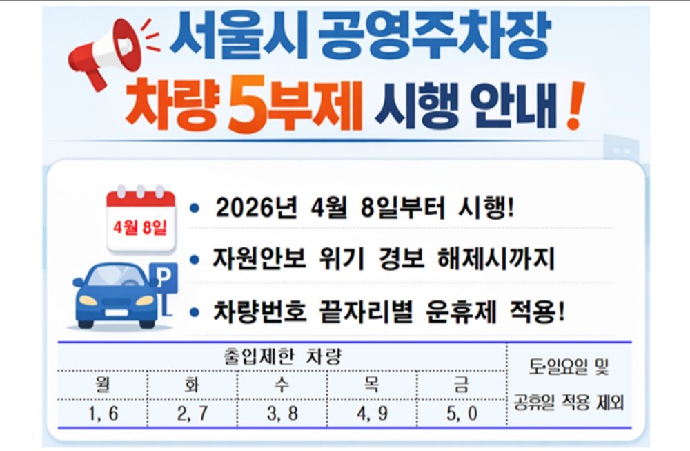 앱 활용과 함께 정부가 공식 발표한 세부 기준도 짚어둘 필요가 있다 / 출처=서울주차정보