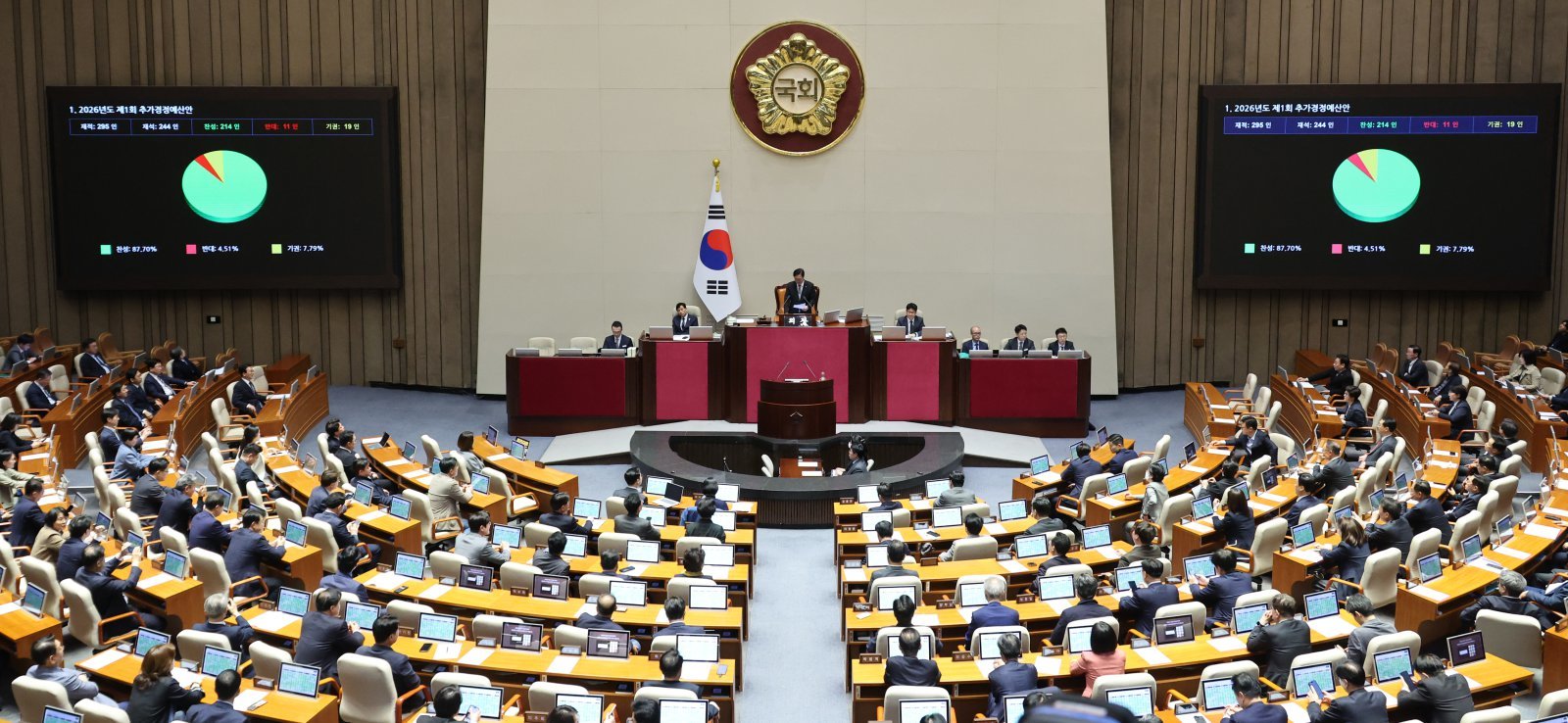 총액 그대로, 내용은 달라졌다…전쟁추경, ‘고유가 대응’ 확대