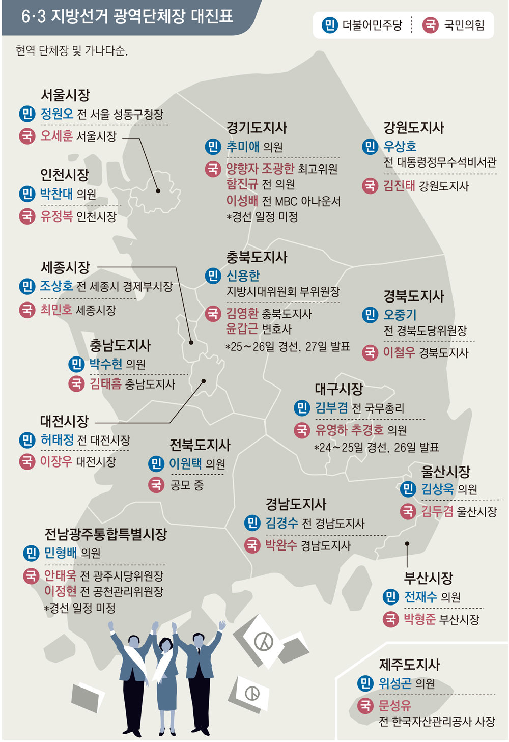 與 “어게인 2018” 부울경 탈환 벼르는데… 경남 오차범위내 박빙