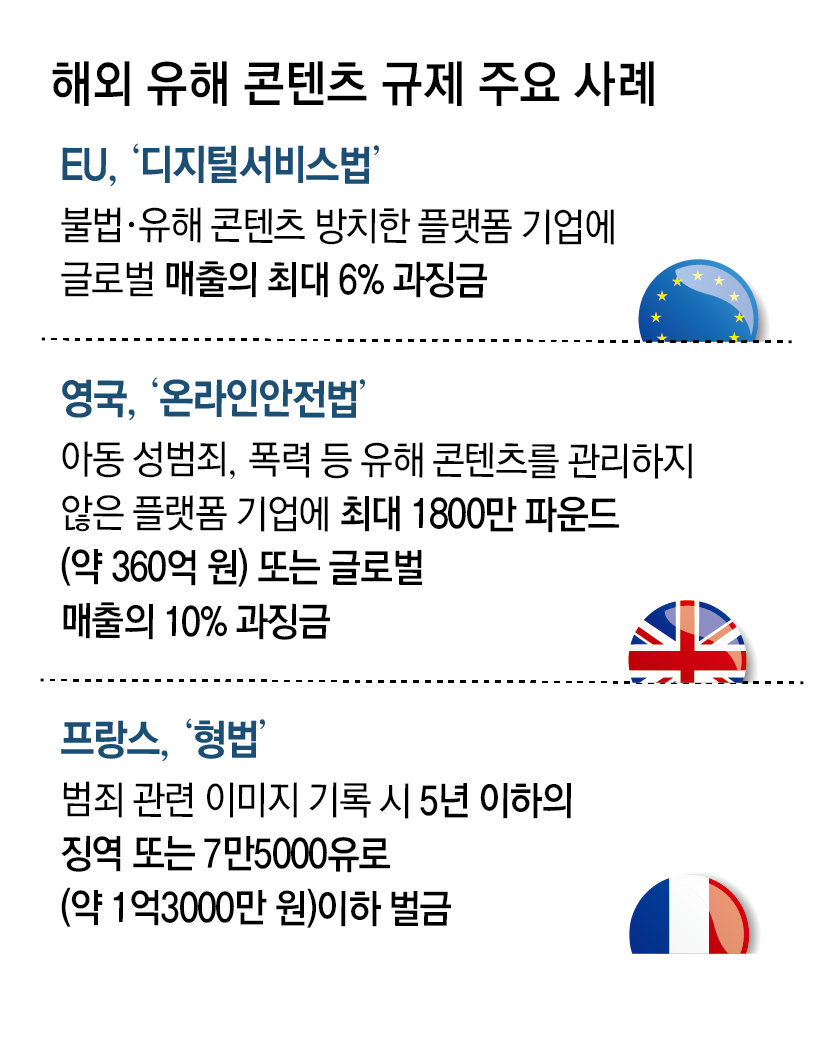 폭력 영상 관리 안 한 플랫폼, 영국은 ‘매출 10%’ 과징금 철퇴