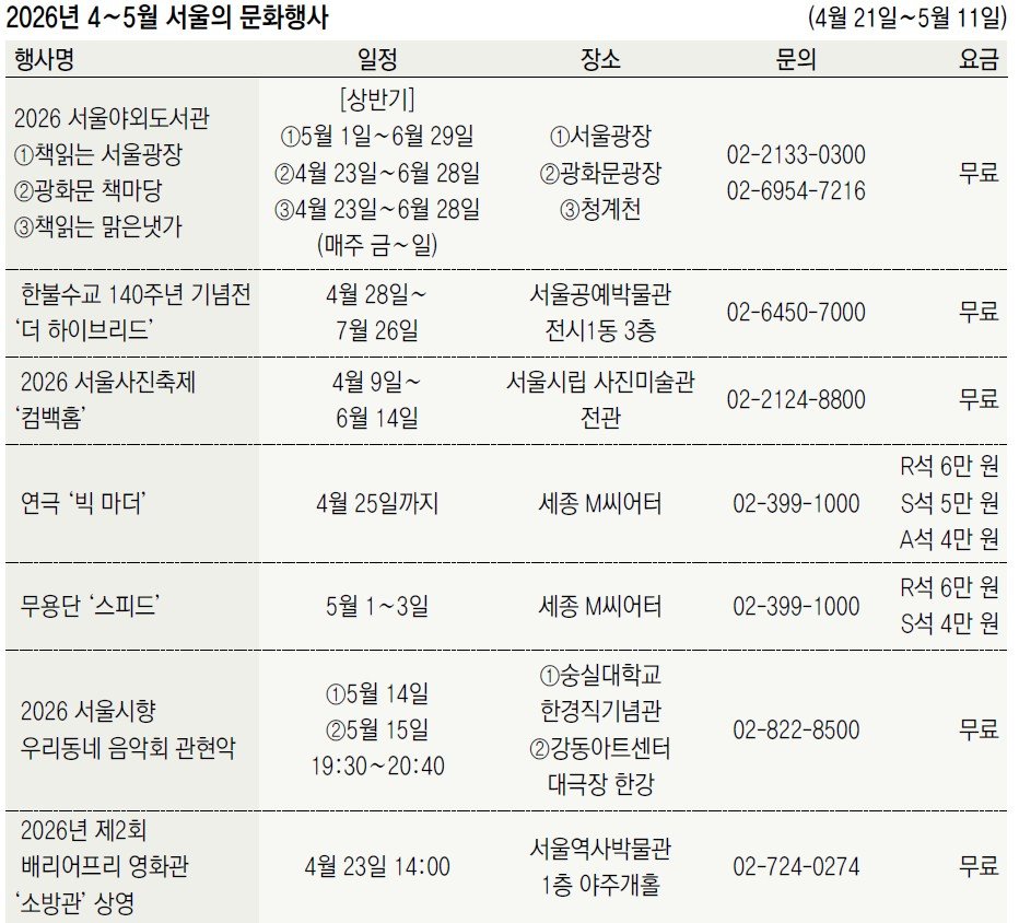 2026년 4∼5월 서울의 문화행사