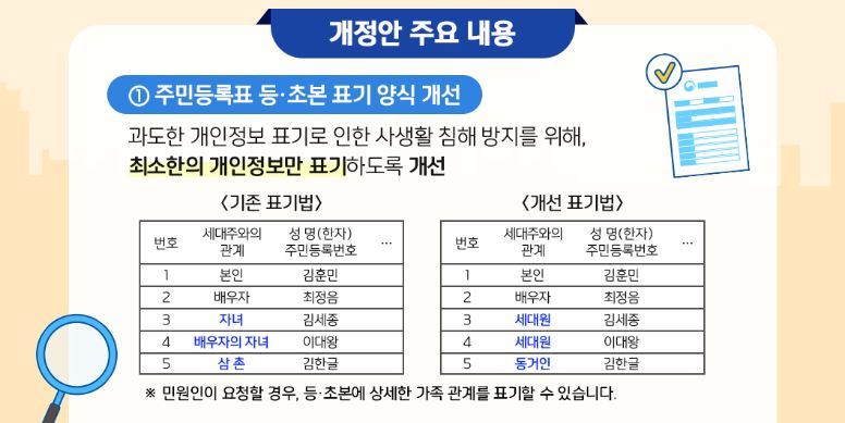 재혼가정 사생활 보호…등초본 ‘배우자의 자녀’ 표기 없앤다