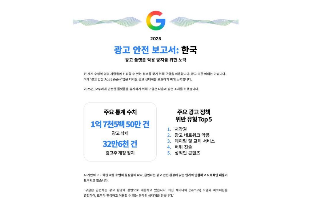 구글은 17일 광고 안전 보고서를 발표했다 / 출처=구글