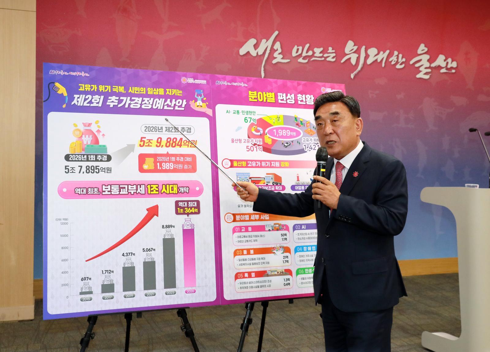 20일 김두겸 울산시장이 시청 프레스센터에서 기자회견을 열고 2026년도 제2회 추가경정예산 편성안을 발표하고 있다. 울산시 제공