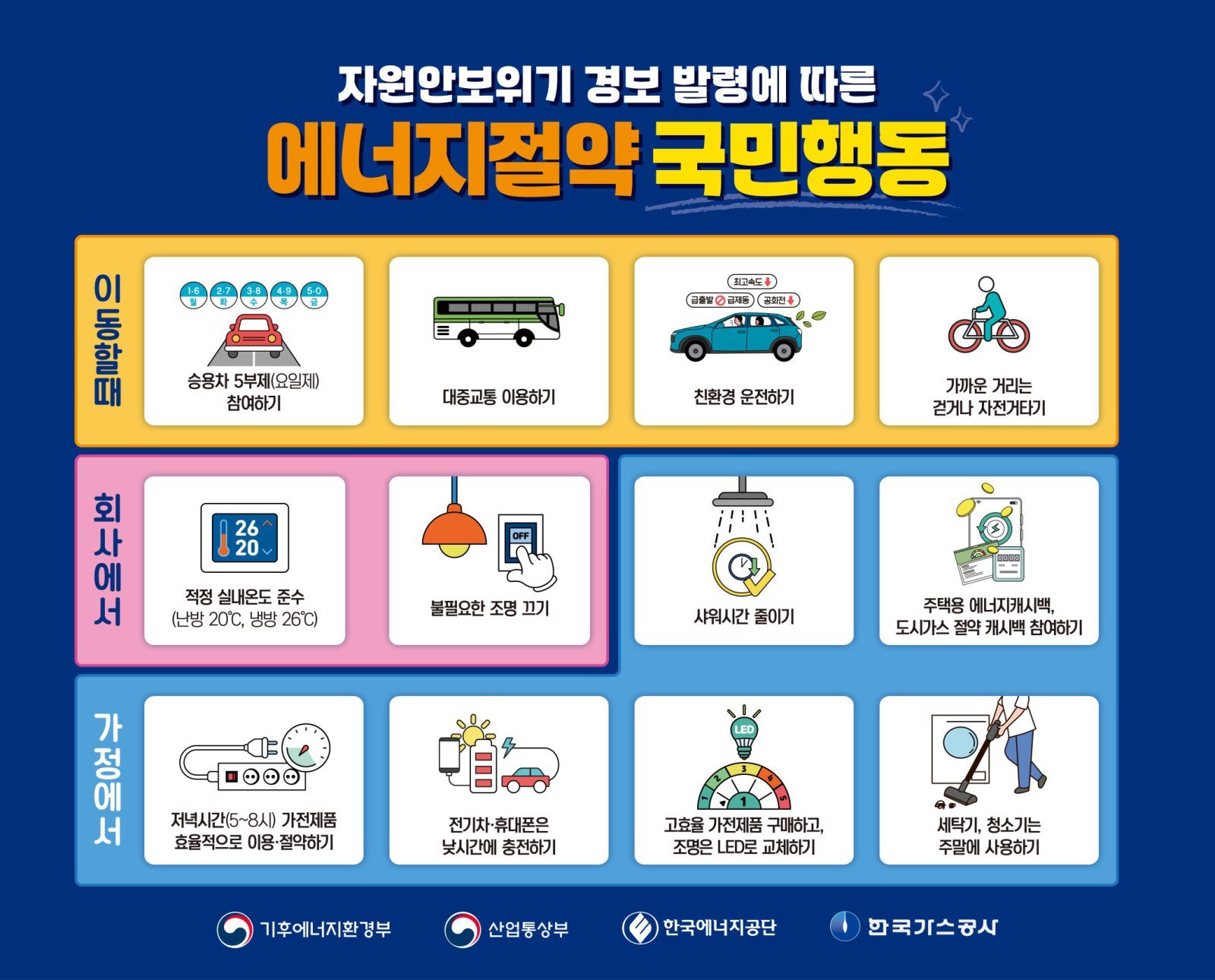 전국민 샤워 1분씩 줄이면?…가스공사 “月59억 비용 절감”