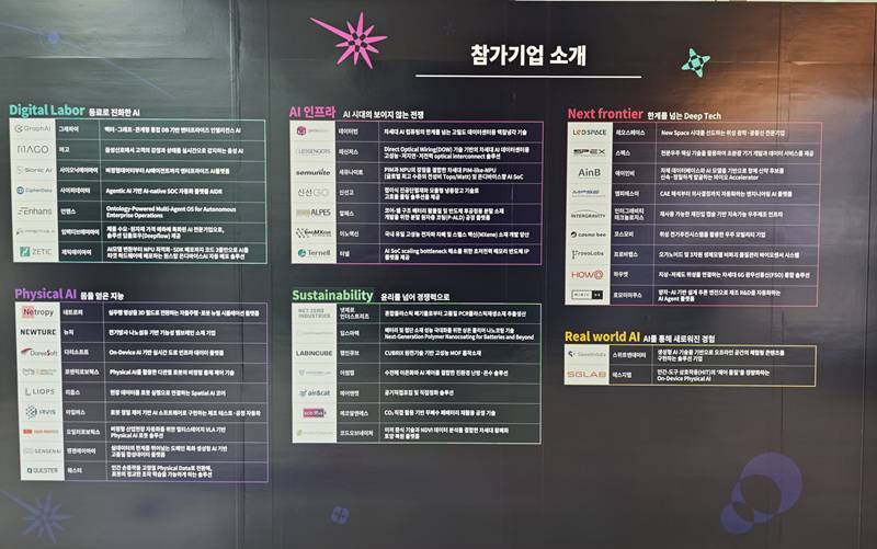 이번 슈퍼스타트 데이에 참가한 스타트업 목록 / 출처=IT동아