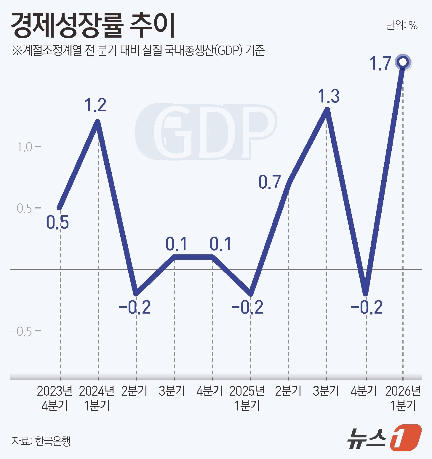 ⓒ 뉴스1