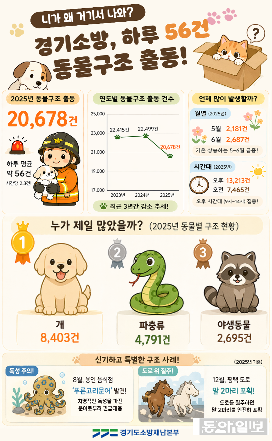 경기소방 제공