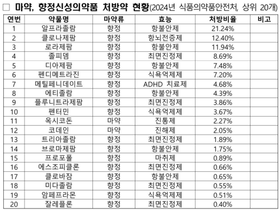 출처=식품의약품안전처