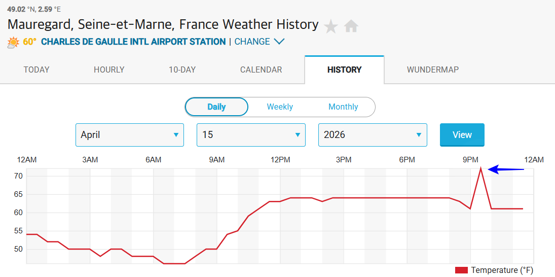 샤를 드골 공항의 실시간 온도를 알려주는 사이트의 4월 15일 기온 기록. 오후 9시 부근에서 갑자기 온도가 급상승한다(파란색 화살표로 표시된 부분). wunderground 홈페이지 갈무리