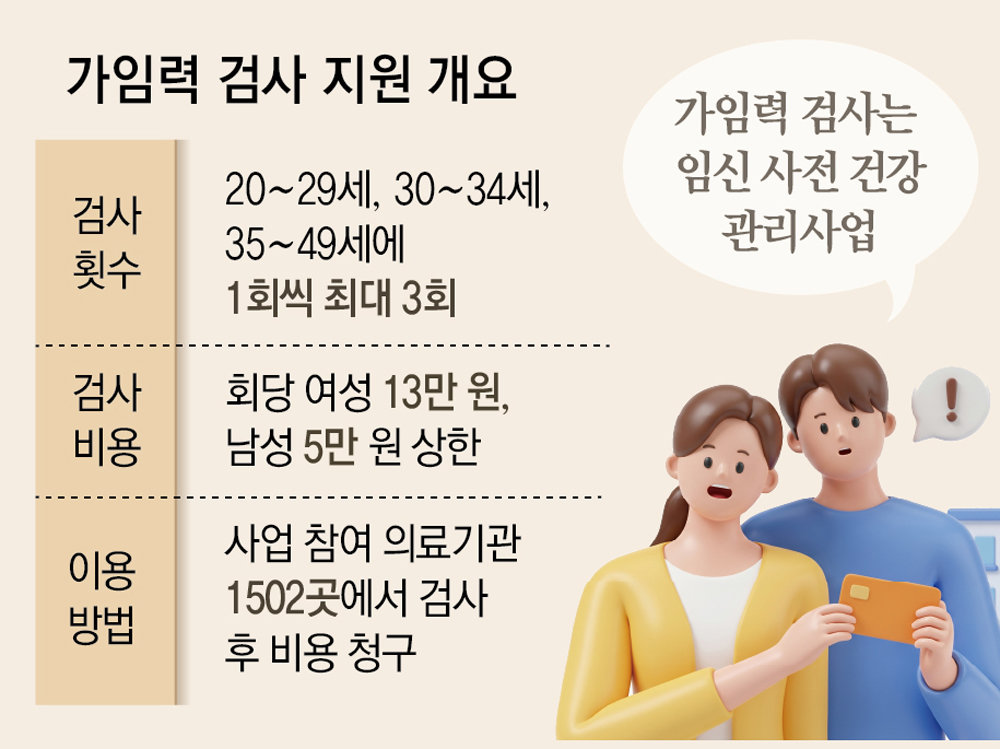 “아이 갖고 싶어요” 가임력 검사 3배로