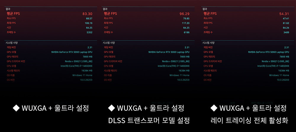 좌측부터 일반 설정, DLSS 설정, DLSS+레이 트레이싱 설정 결과 / 출처=IT동아