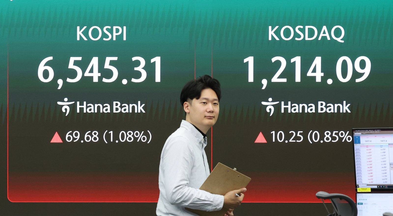 27일 오전 서울 중구 하나은행 딜링룸에서 전광판에 코스피 지수가 표시되고 있다.  27일 코스피는 전 거래일(6475.63)보다 57.97포인트(0.90%) 상승한 6533.60에 개장했다.코스닥 지수는 전 거래일(1203.84)보다 9.29포인트(0.77%) 오른 1213.13에 거래를 시작했다. 서울 외환시장에서 원·달러 환율은 전 거래일 주간거래 종가(1484.5원)보다 6.9원 하락한 1477.6원에 출발했다. 2026.04.27. 뉴시스