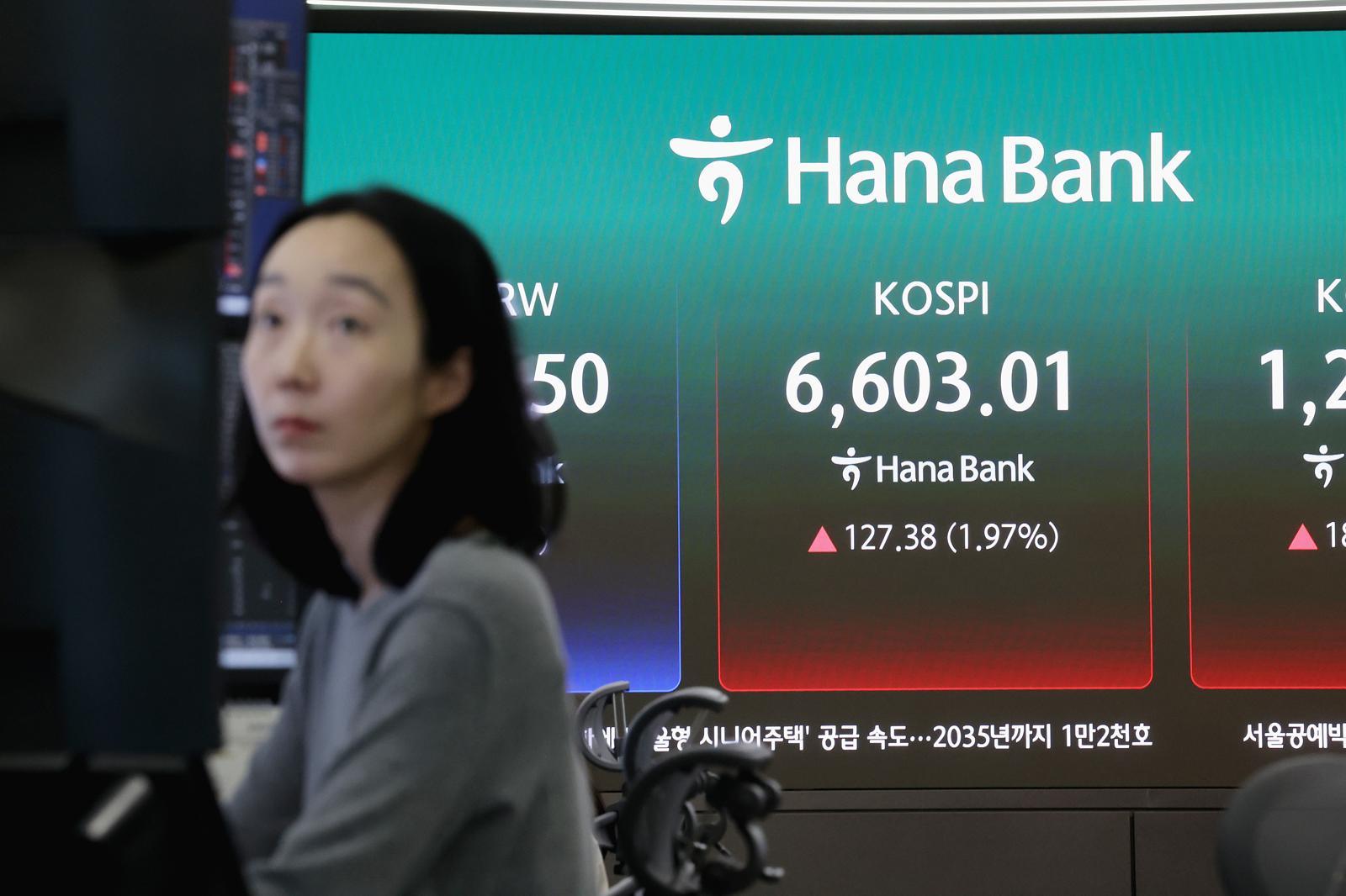 코스피 장중 6,600 돌파… 국내 증시 합산 시총 6000조 원 넘어서