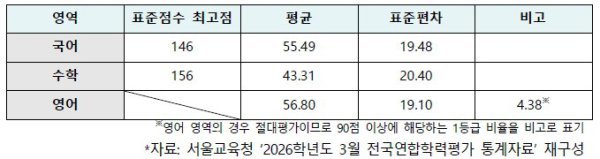  점). 사교육걱정없는세상 제공