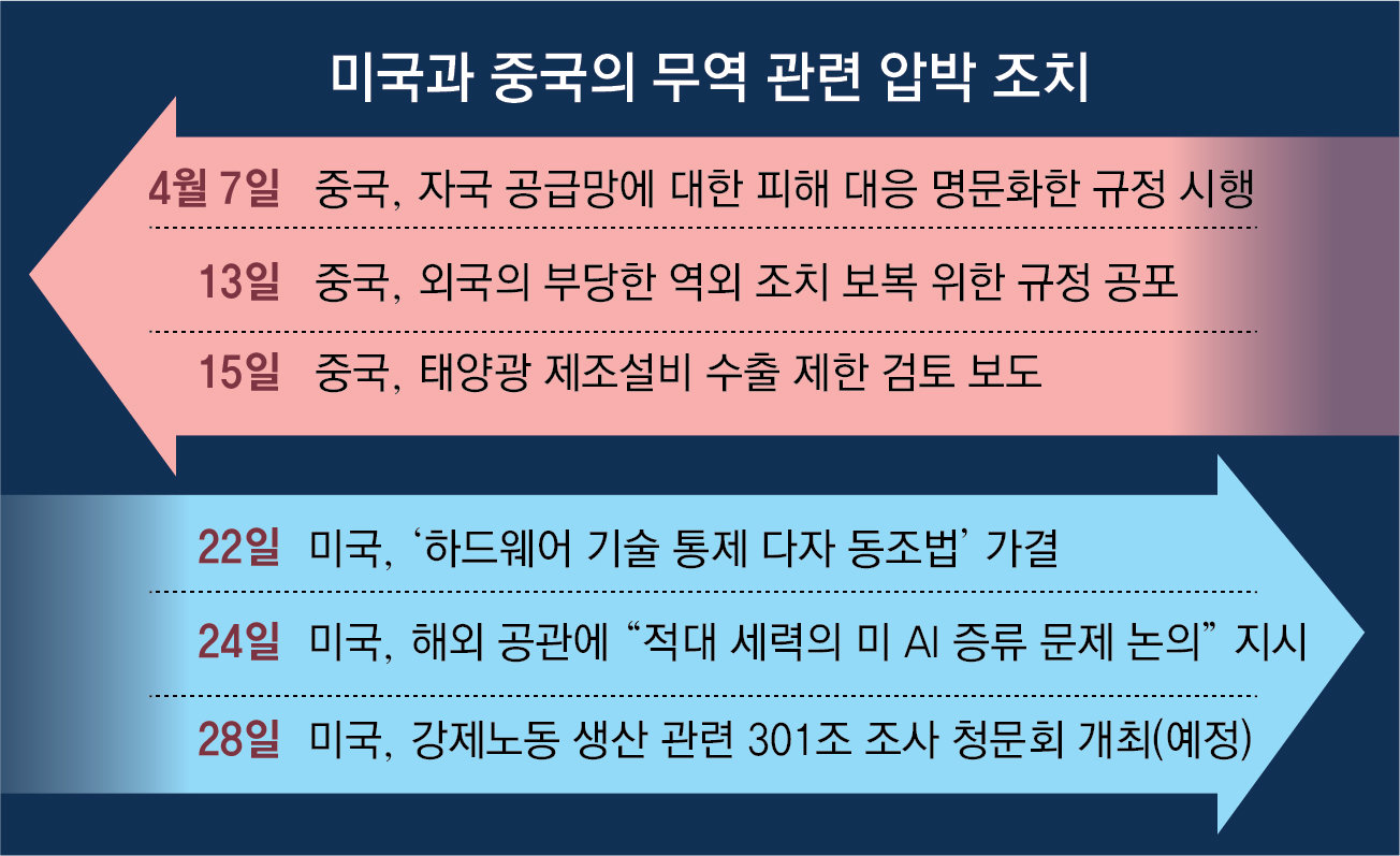 자료: 외신 종합