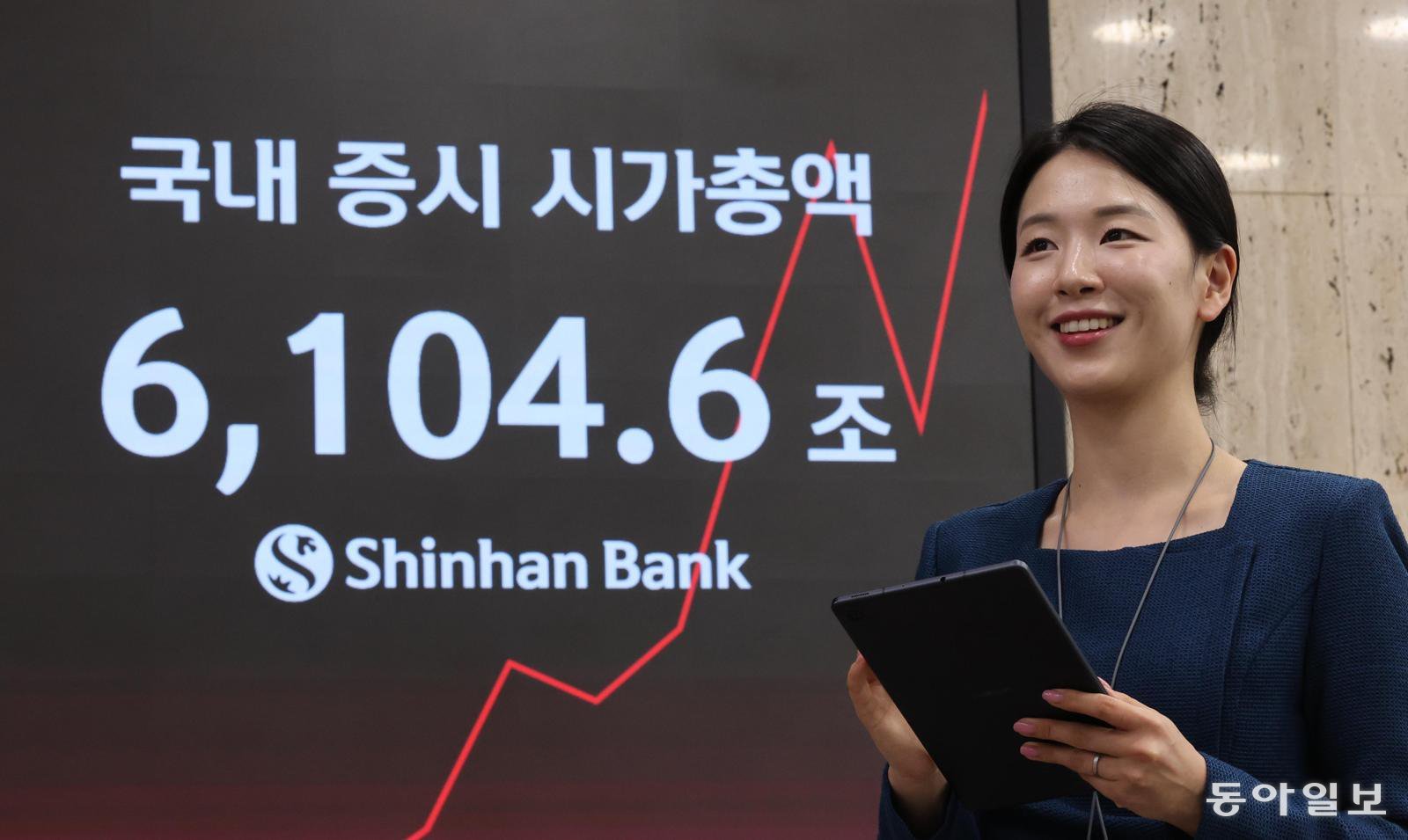 K증시 시총 1년새 2210조→6104조… AI 랠리에 몸집 더 커져