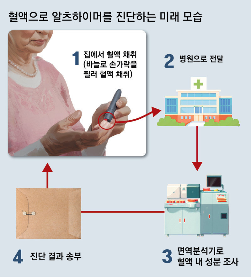 동아 DB.