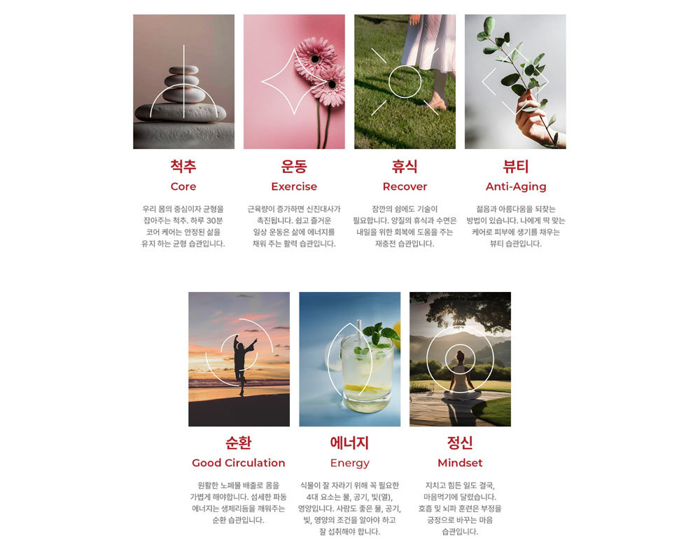 세라젬이 제시하는 7-케어 / 출처=세라젬