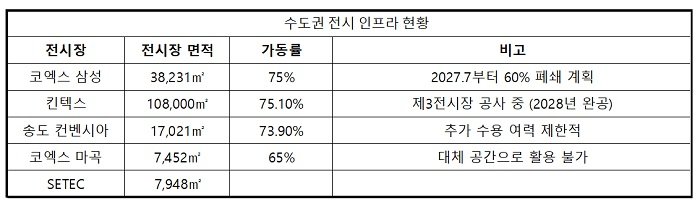 자료=전시산업정상화 공동대책위원회 제공