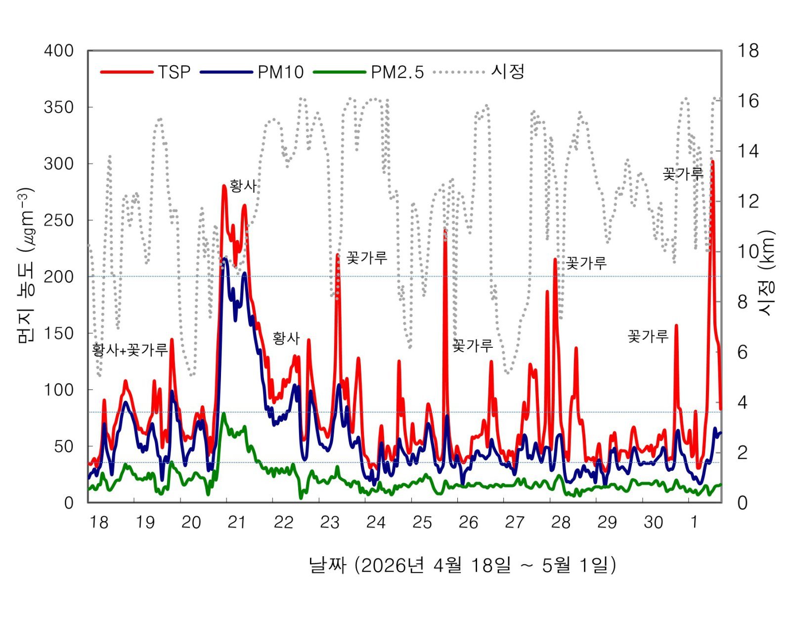“미세먼지 보통인데 왜 하늘은”…끈적끈적 송홧가루 ‘풀풀’