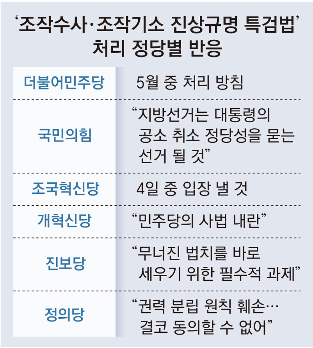 與서도 “조작기소 특검법, 선거후 처리”… 野후보들 오늘 긴급회동