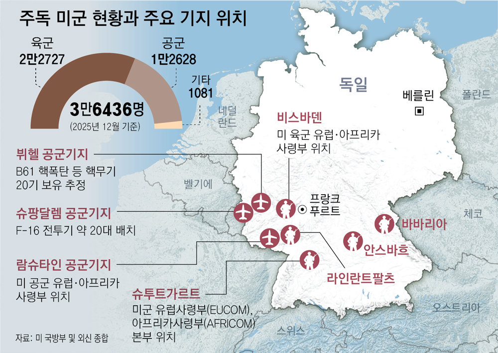 獨, 나토의 美전술핵 거점… “미군 감축, 푸틴에 잘못된 신호 우려”