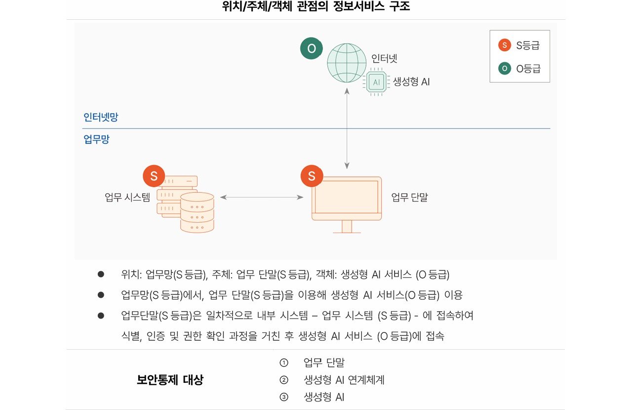 N2SF 실증 사례집 / 출처=KISA