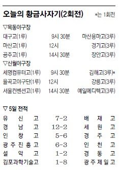 유신고 황금사자기 2회전 진출 경기장면