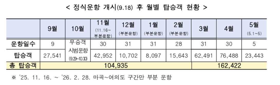 (서울시 제공)