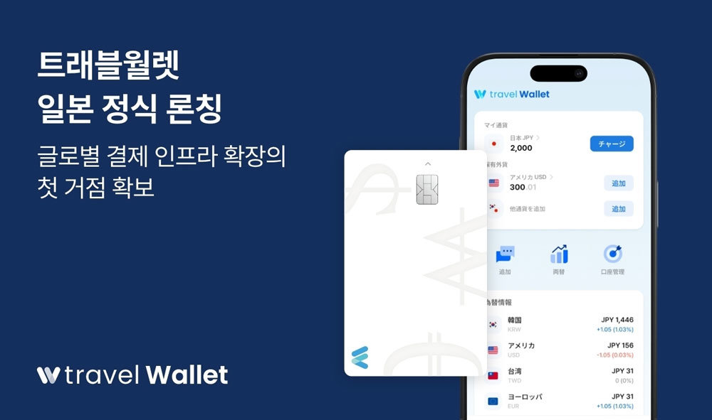 트래블월렛, 일본 서비스 정식 론칭 / 출처=트래블월렛