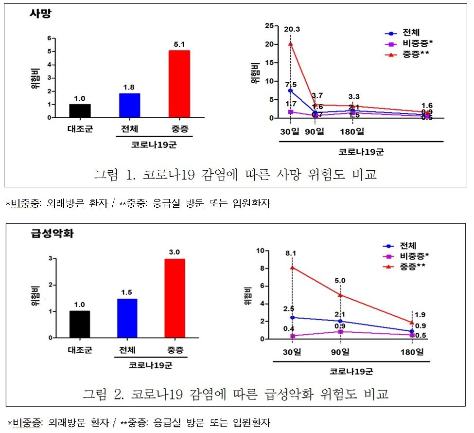 만성폐쇄폐질환 환자, 코로나19 감염시 사망위험 1.8배↑