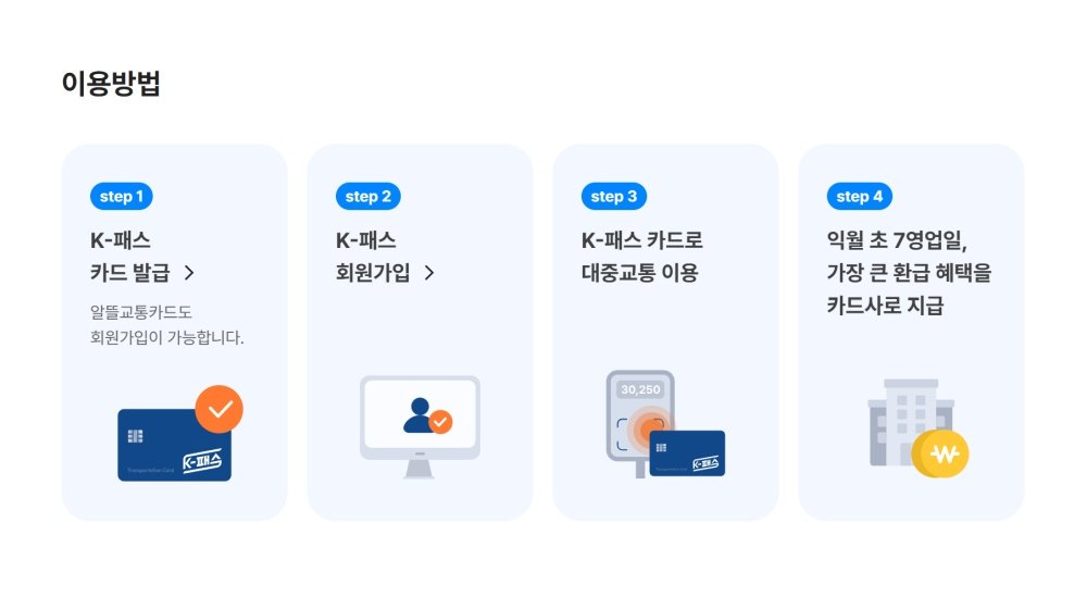 K-패스 신청 방법 / 출처=K-패스 공식 홈페이지