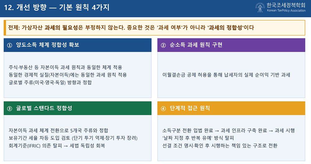 오문성 교수가 제시한 디지털자산 과세 개선 방향 / 출처=한국조세정책학회