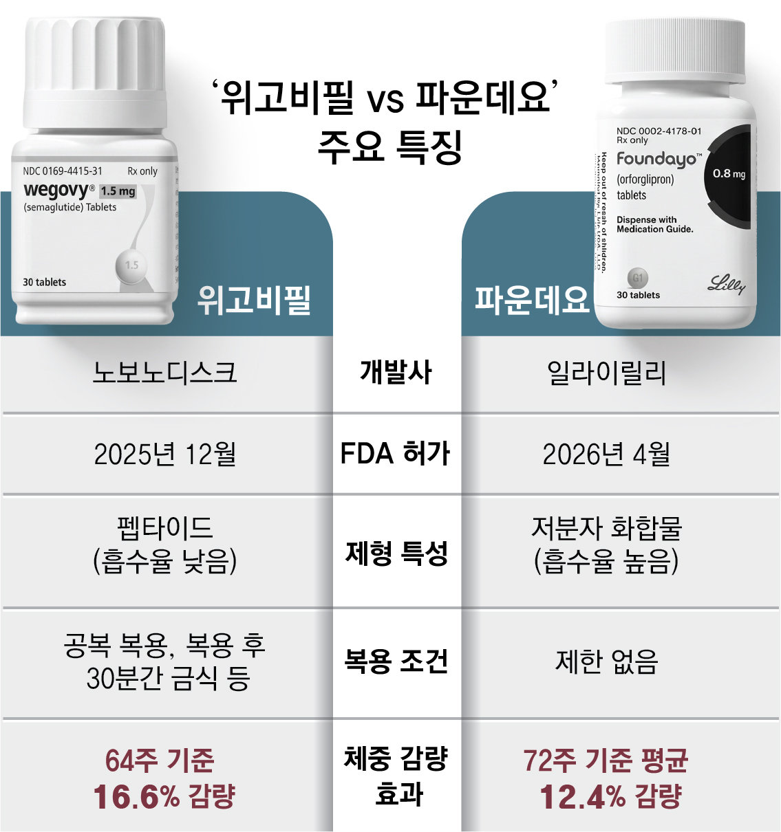 자료 : 각 사