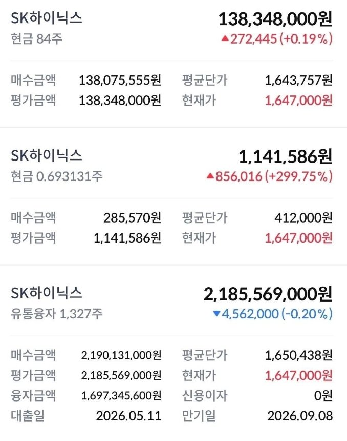17억 빚투로 하이닉스 23억 몰빵한 ‘간 큰 공무원’…“주식 모르면 쉿~”