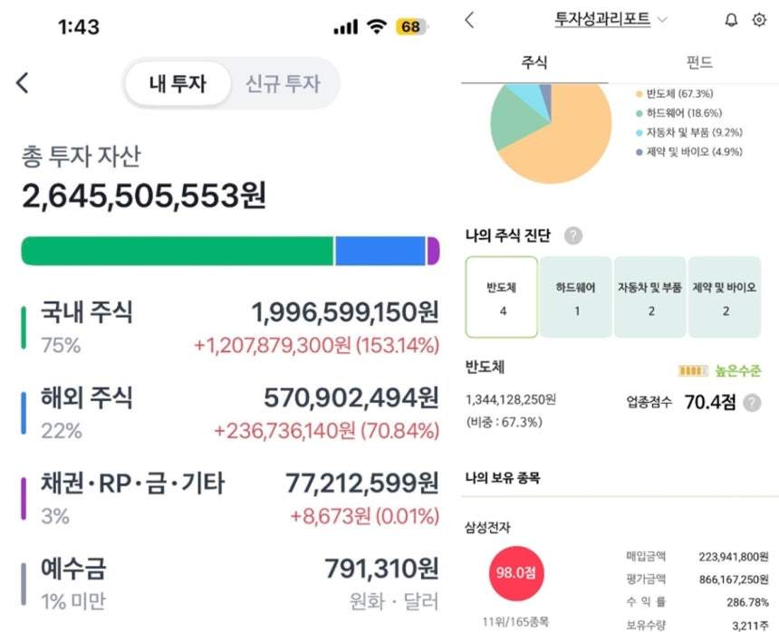 직장인 익명 커뮤니티 블라인드에 주식 수익을 인증한 누리꾼. 블라인드 캡처