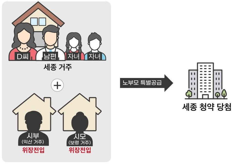 (국토부 제공)
