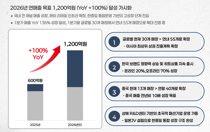 그래픽=에이유브랜즈 제공
