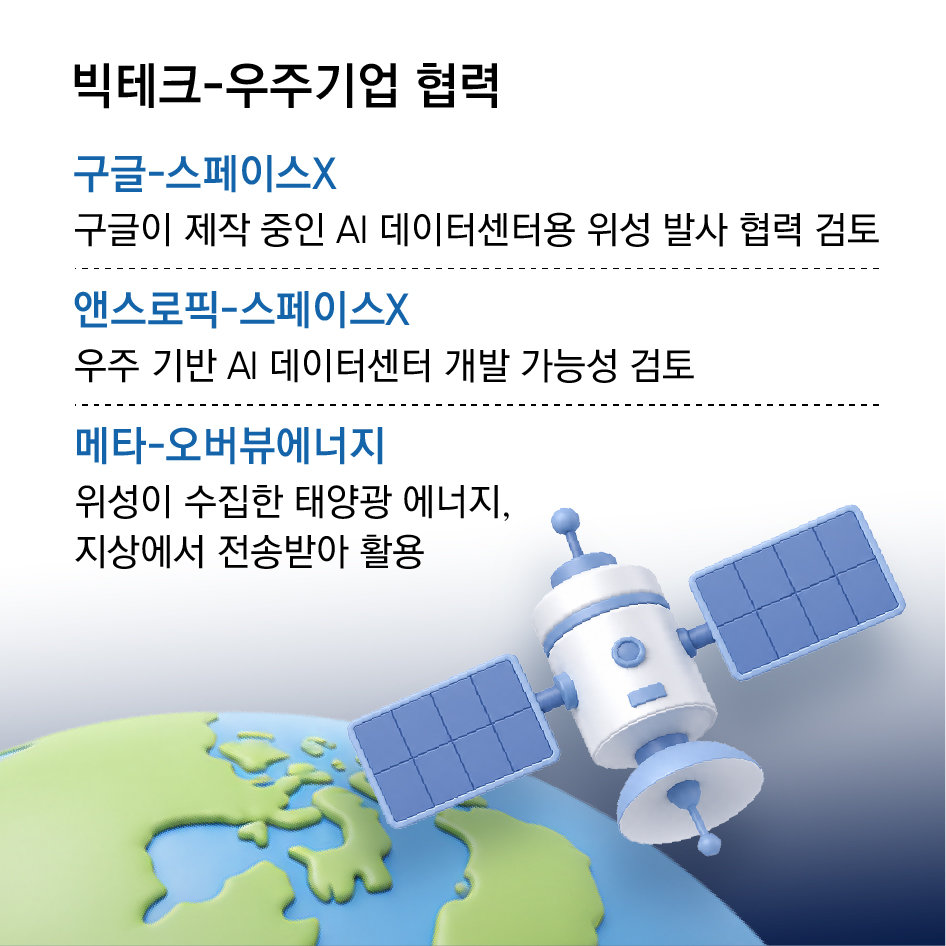 구글-스페이스X ‘우주 데이터센터 구축’ 손잡았다