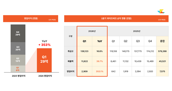 그래픽=와이즈버즈 제공