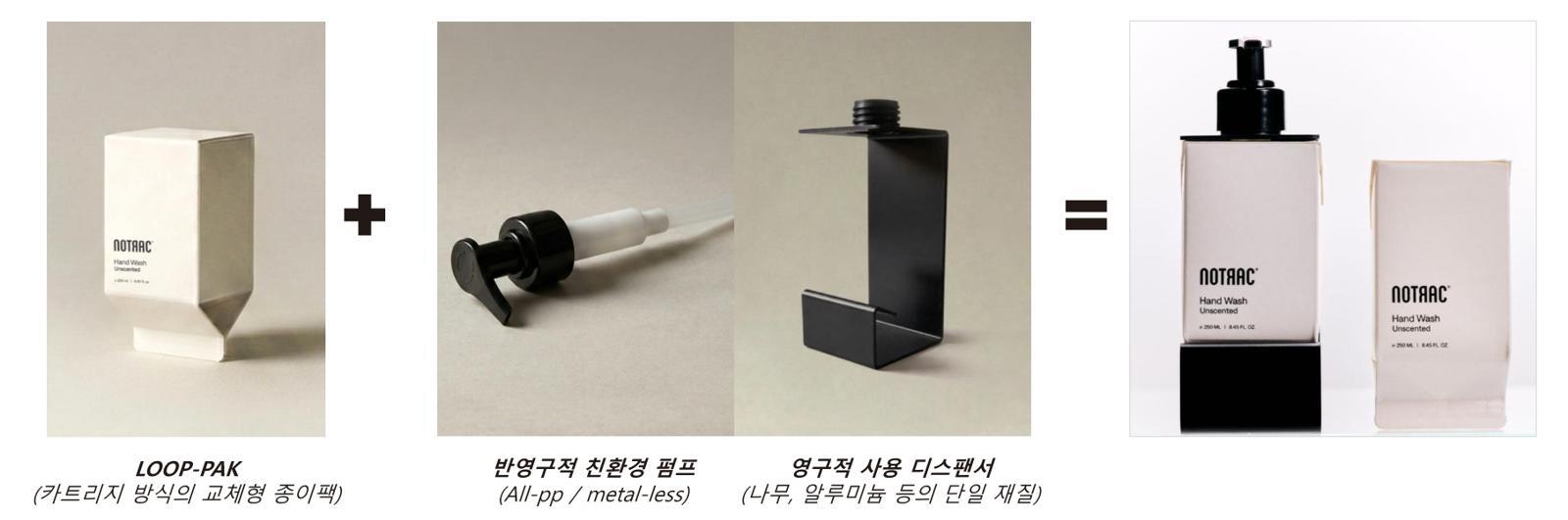 루프팩 구조를 적용한 디스펜서 / 출처=노트랙