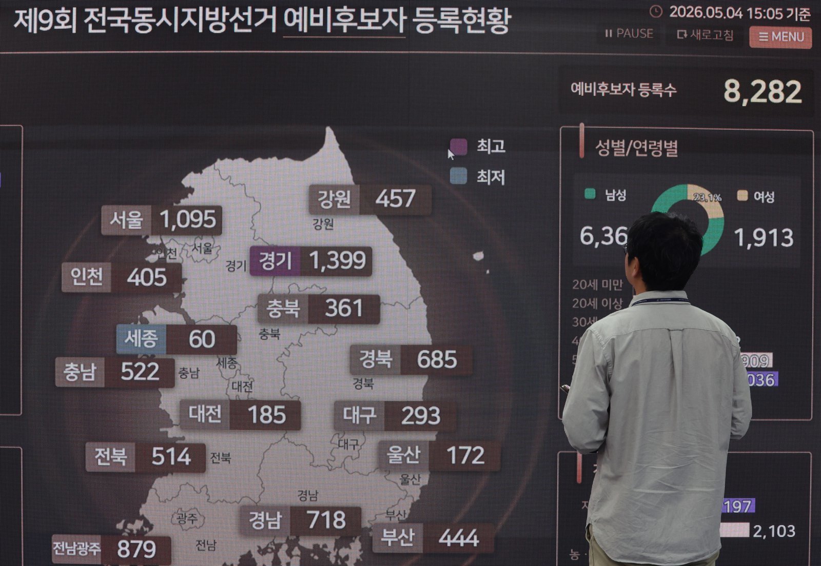 6·3 지방선거 후보 등록 첫날 4243명 등록…평균 경쟁률 1대1