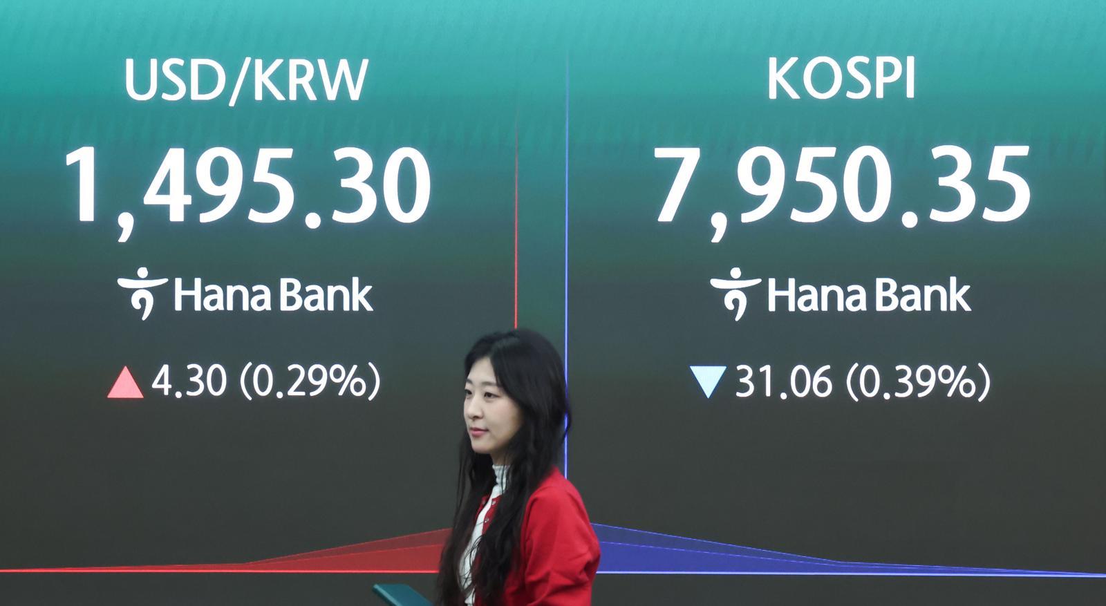 원·달러 환율 1500원대 위협…코스피 외인 연일 ‘팔자’ 영향