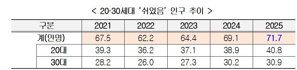 (경총제공)