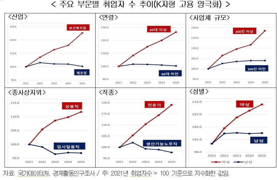 (경총제공)