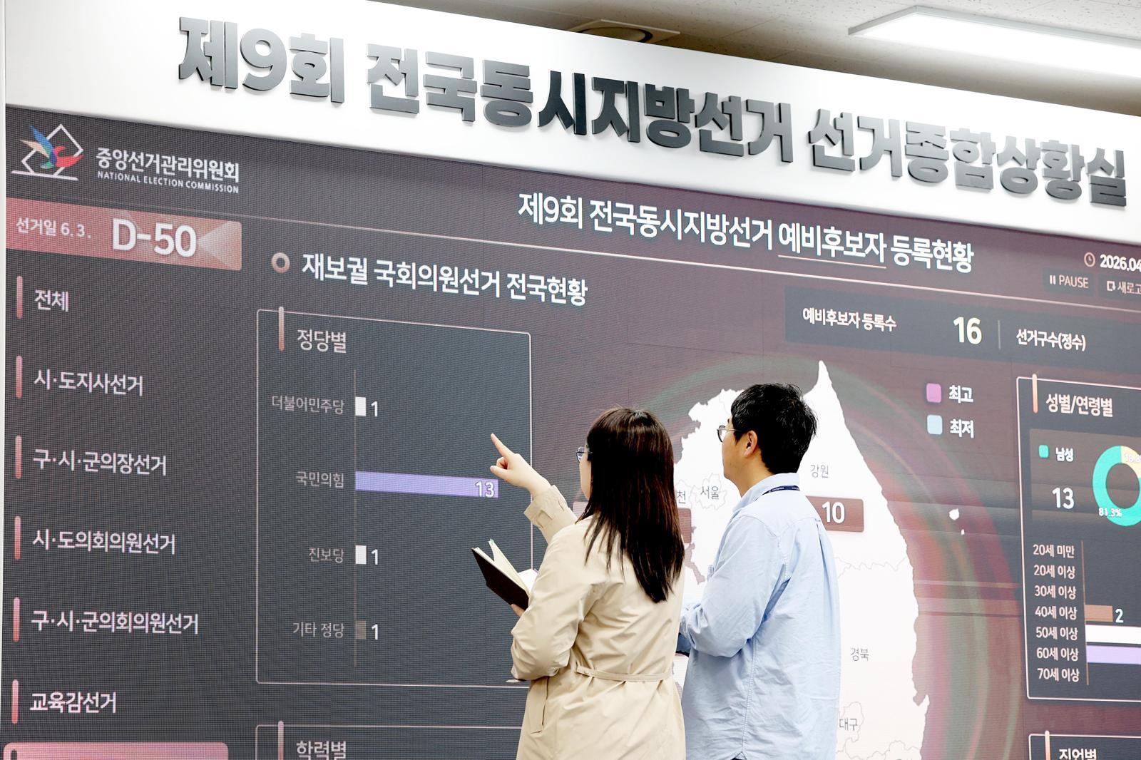 제9회 전국동시지방선거를 앞둔 지난달 14일 경기 과천시 중앙선거관리위원회 선거종합사무실에서 선관위 직원들이 예비후보자 등록 현황판을 살펴보고 있다. 2026.4.14 뉴스1