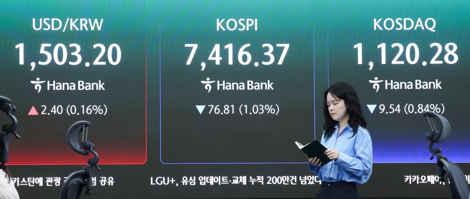 코스피가 장중 7300선 밑으로 내려간 18일 오전 서울 중구 하나은행 본점 딜링룸 전광판에 코스피, 코스닥 지수 등이 표시되고 있다.  이날 코스피는 전 거래일 대비 48.89포인트(0.67%) 내린 7443.29에, 코스닥은 7.25포인트(0.64%) 하락한 1122.57에 거래를 시작했다. 원·달러 환율은 전 거래일 주간 거래 종가보다 0.4원 오른 1501.2원에 출발했다. 2026.5.18. 뉴스1