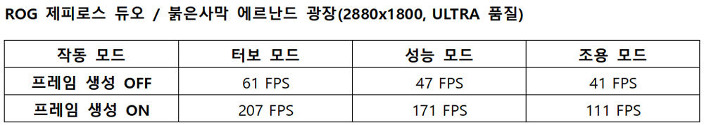 붉은사막 에르난드 광장 테스트 / 출처=IT동아