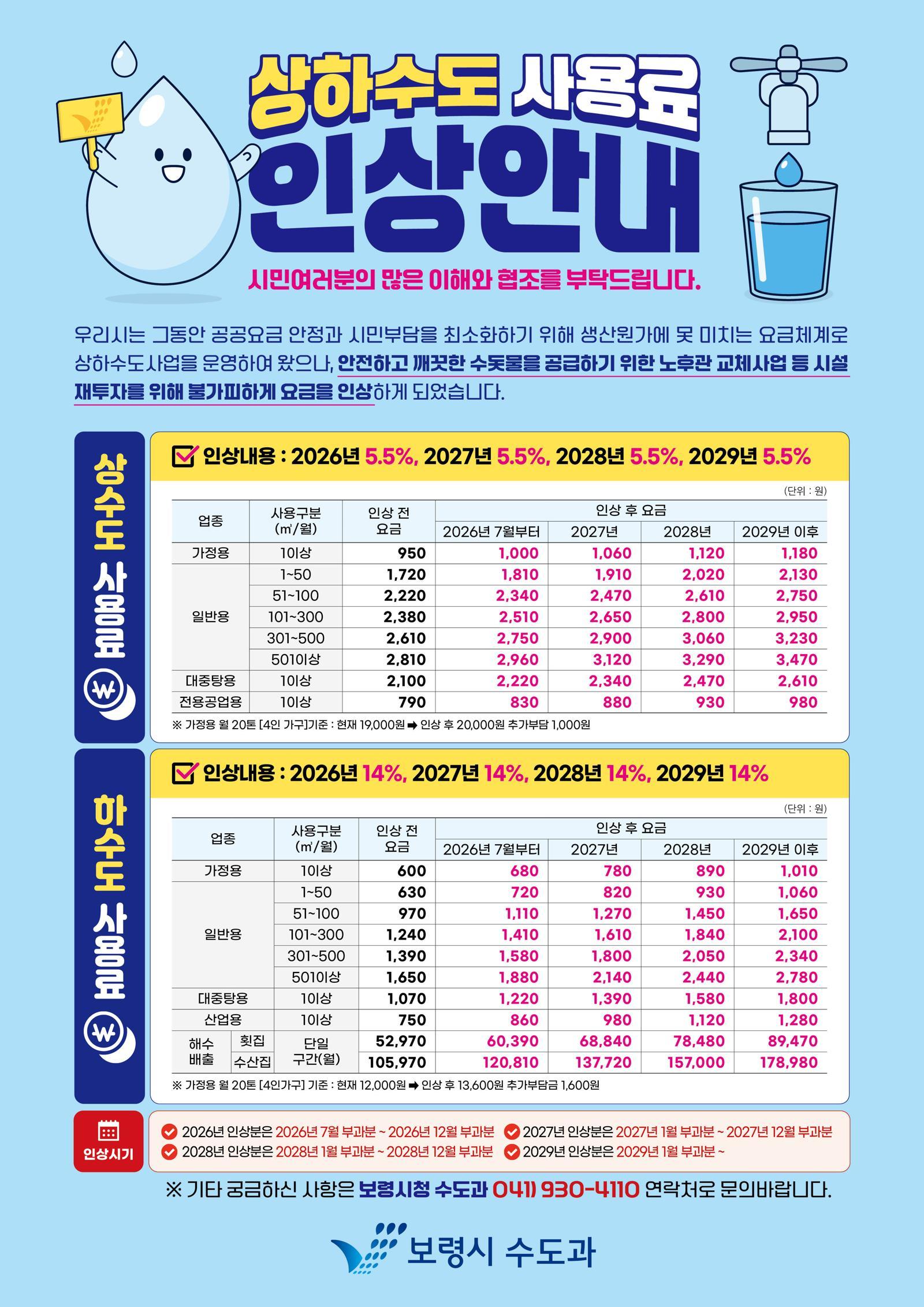 상하수도 사용료 인상 안내 포스터. 보령시 제공